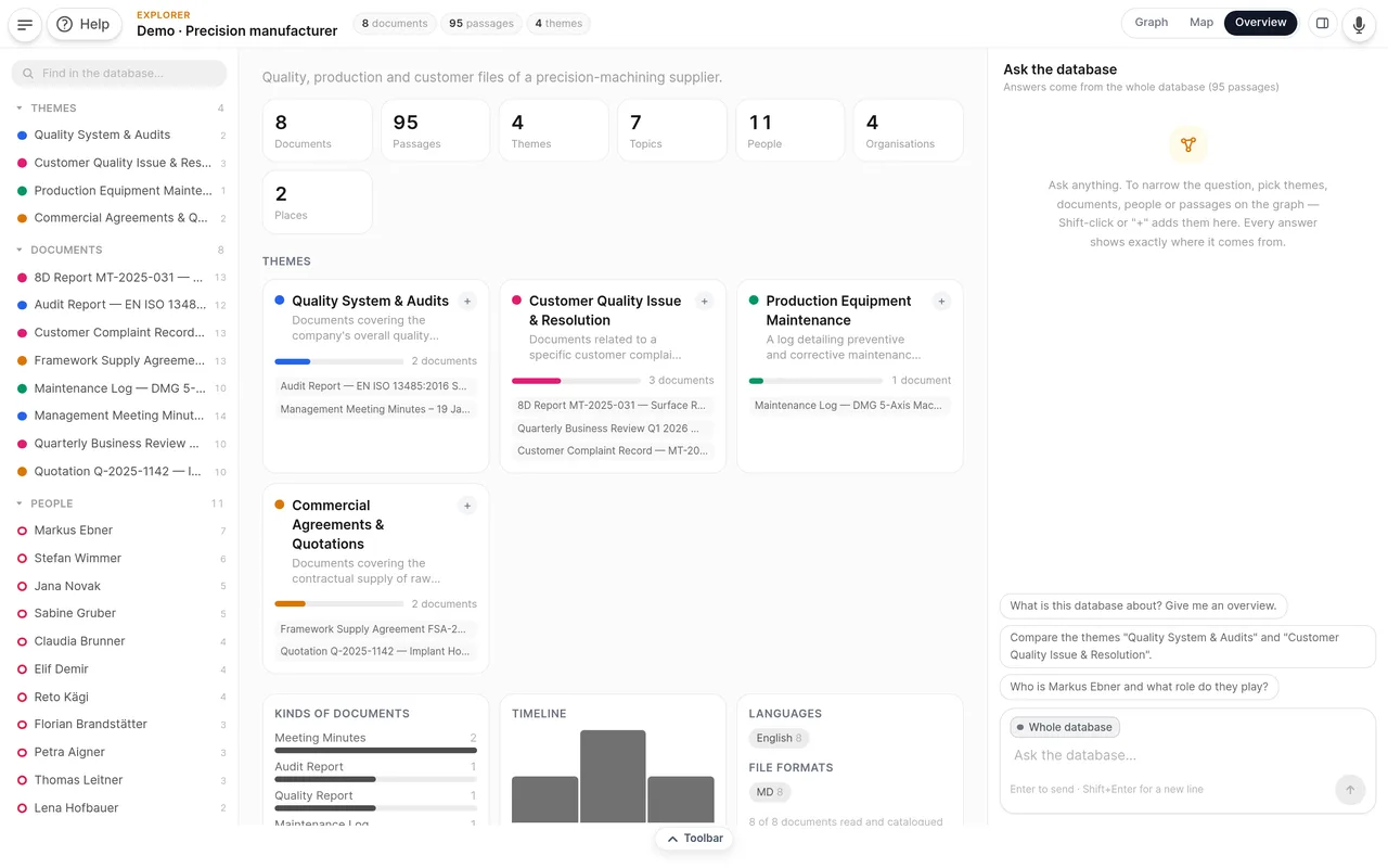 Le tableau de bord : thèmes, chiffres clés et une matrice documents × sujets